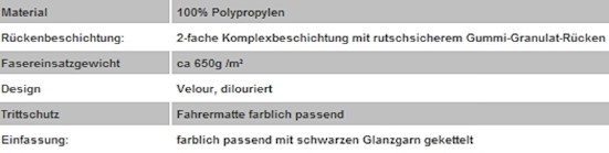 Fußmatten für Smart Roadster Coupe / Cabrio