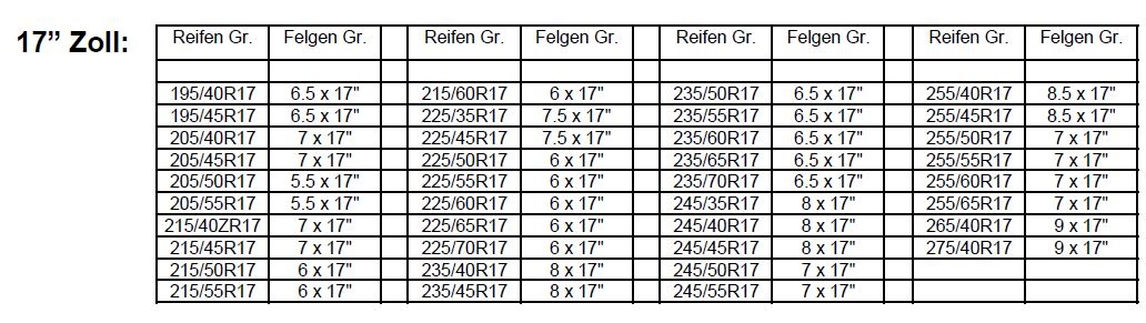 Rim Ringz Felgenschutzringe 17" in Gold